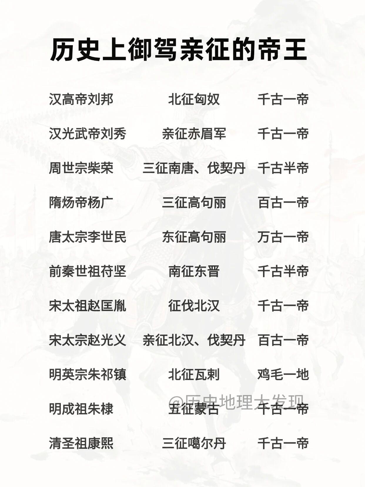 历史上御驾亲征的帝王不少，其中刘秀堪称一绝。他是东汉开国皇帝，亲征次数多达7