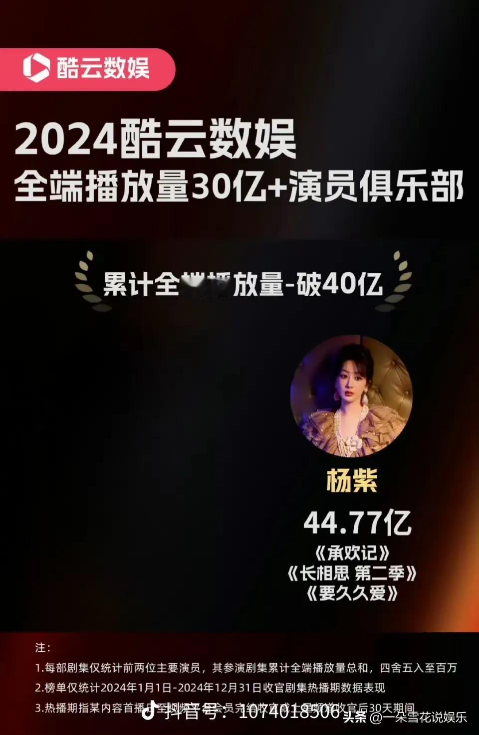 恭喜杨紫进入2024酷云数云全端播放量破30亿的演员俱乐部！而我们优秀的杨紫更是