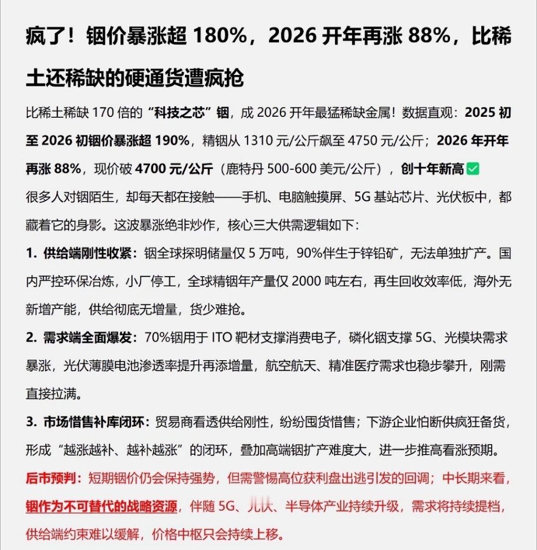 谁能想到？比稀土稀缺170倍的“隐形冠军”——金属铟，竟成2026年开年最猛的硬