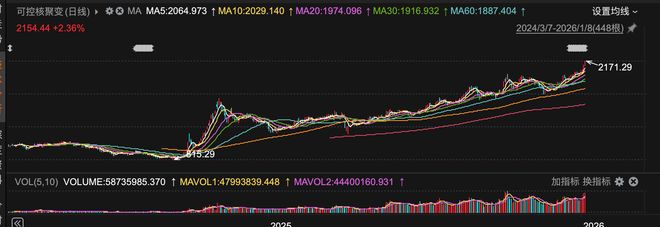全球商业化核聚变装置首次实现百秒运行