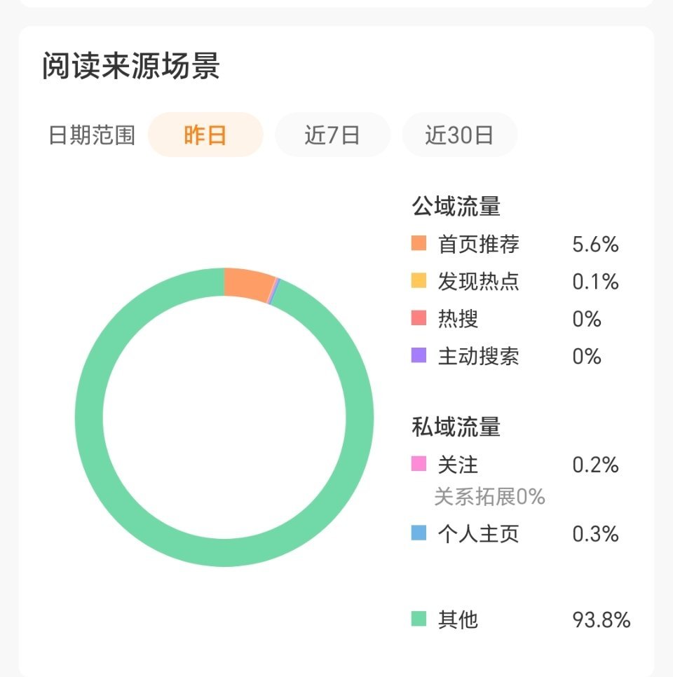 我不知道你这是咋了​​​