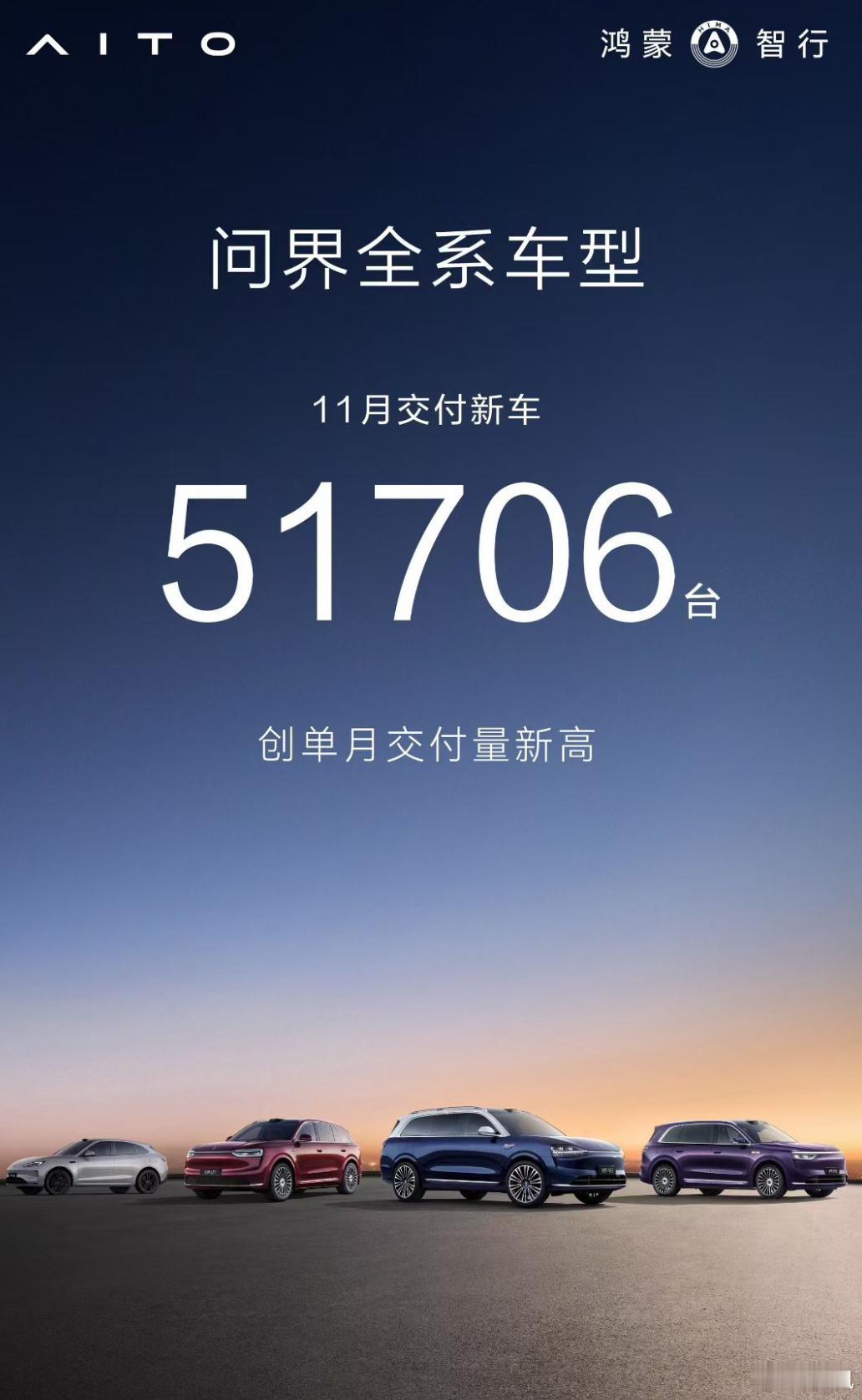 11月销量数据中，鸿蒙智行的8万辆里面，问界一家就占了5万辆，我觉得尊界的2千辆