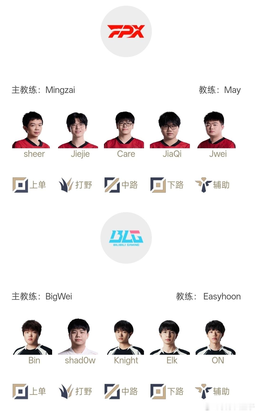 Jiejie首发登场对战BLGjiejie首发对战blgFPX对