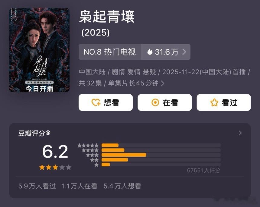 枭起青壤又跌了0.1分打分人数只涨了一万多