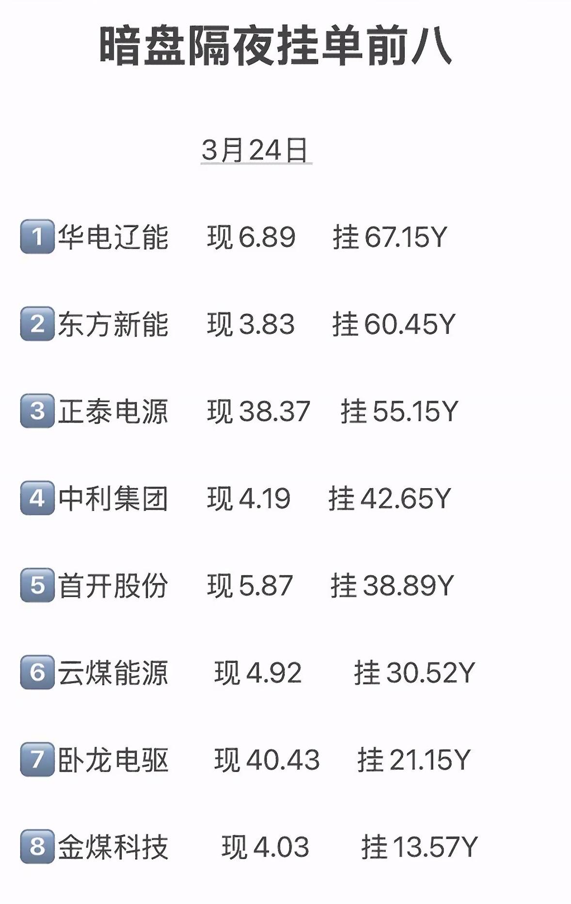 3月24日暗盘隔夜挂单排行榜揭晓揭秘暗盘隔夜挂单前八的潜力股！3月23日周一