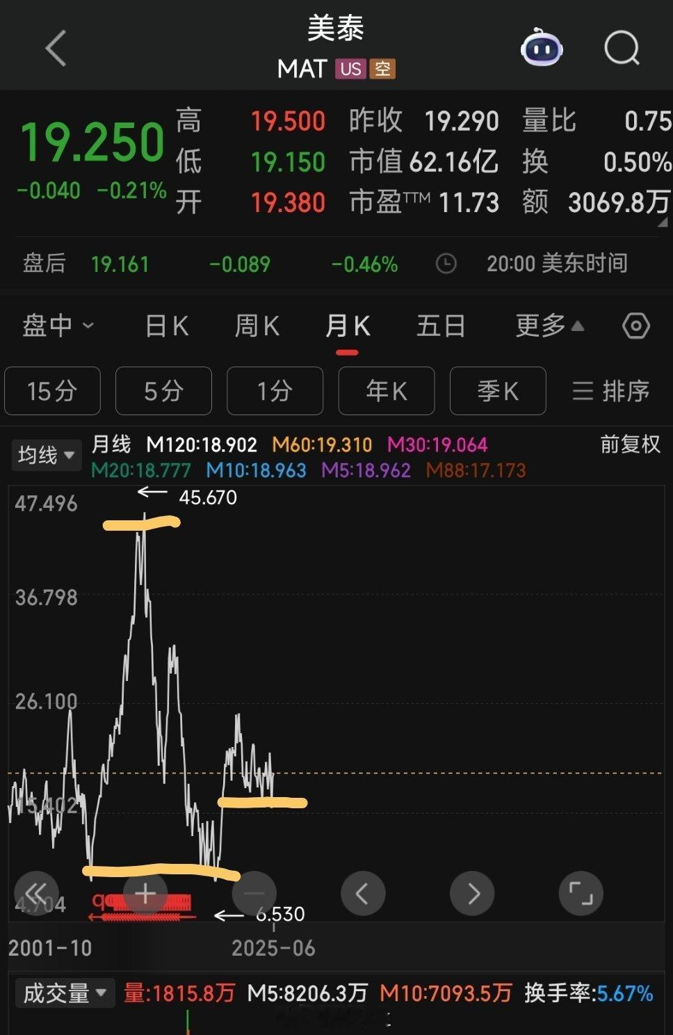 Labubu爆火离不开这四大因素Labubu泡泡玛特股价，最终泡沫会刺穿回顾行业