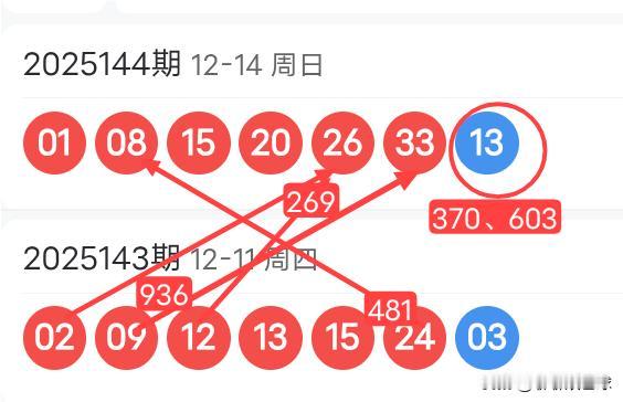 双色球25145期红球上下期尾数及蓝球尾数密码选号分析25144期双色球红球开
