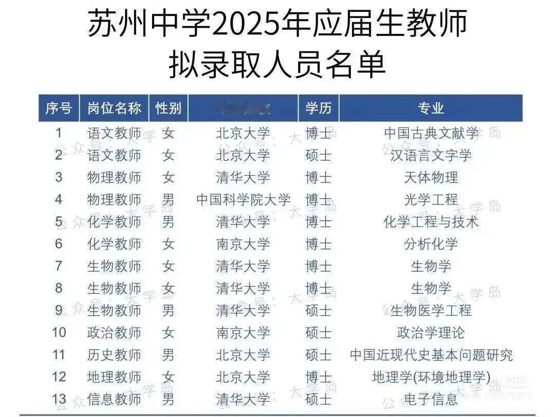 师范院校真该“卷铺盖”了？苏州中学2025年教师拟录取名单近日曝光，13名