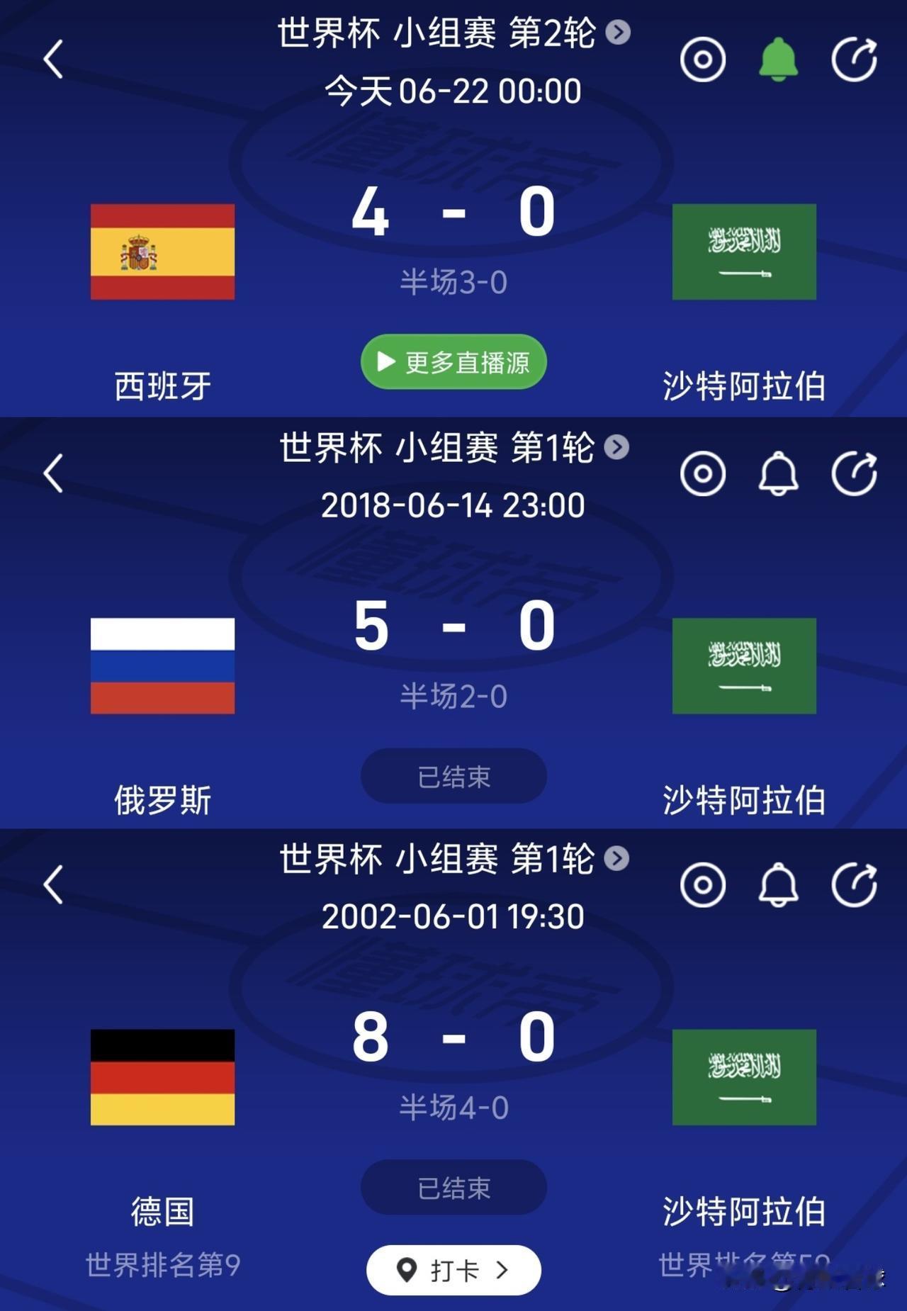 沙特世界杯对阵欧洲球队遭遇10连败，被灌35球，只进1球，恐欧症病入膏肓。美加