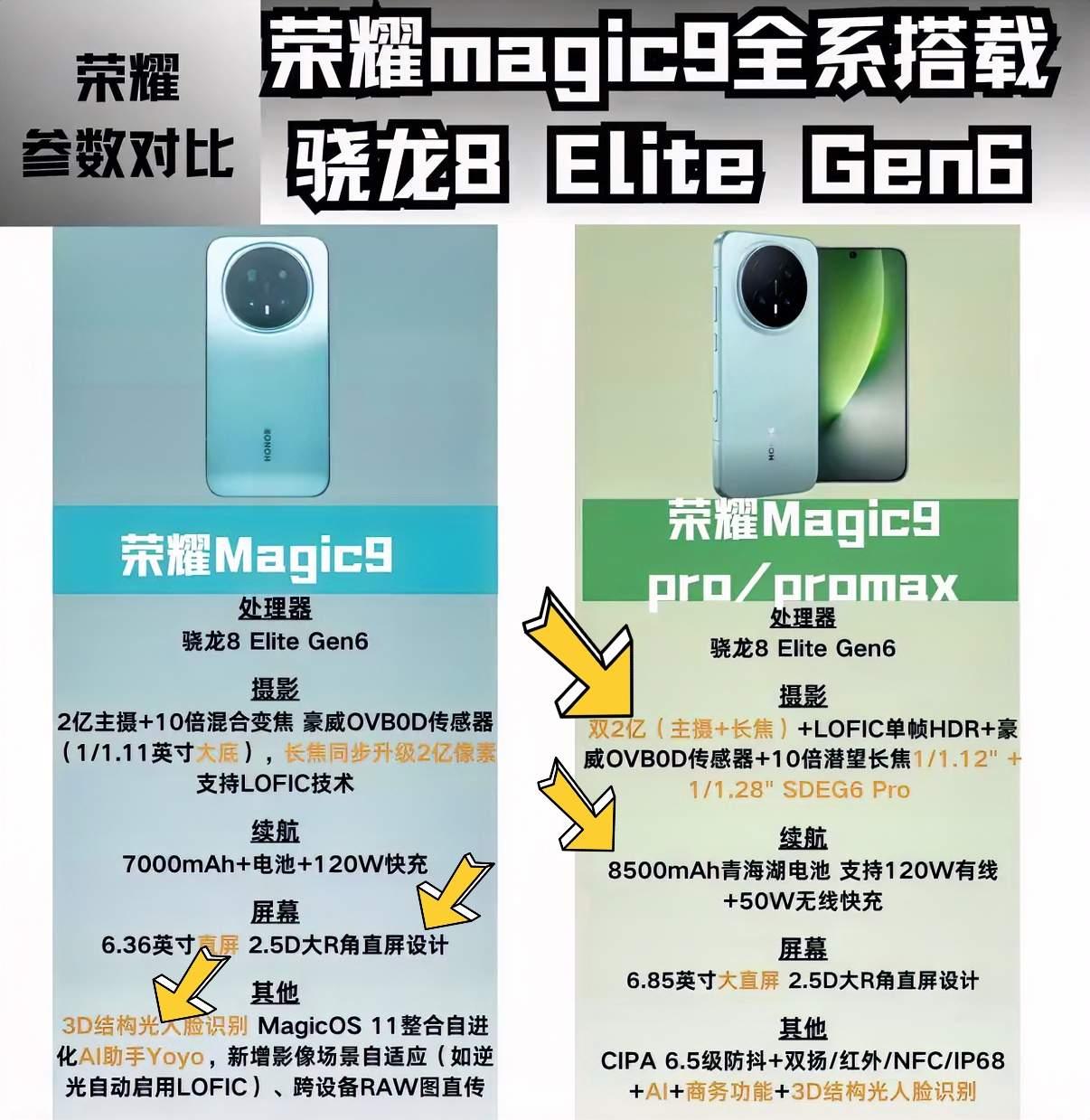 荣耀Magic9系列配置曝光汇总！这次升级力度是真的大啊！！全系直屏回归，6