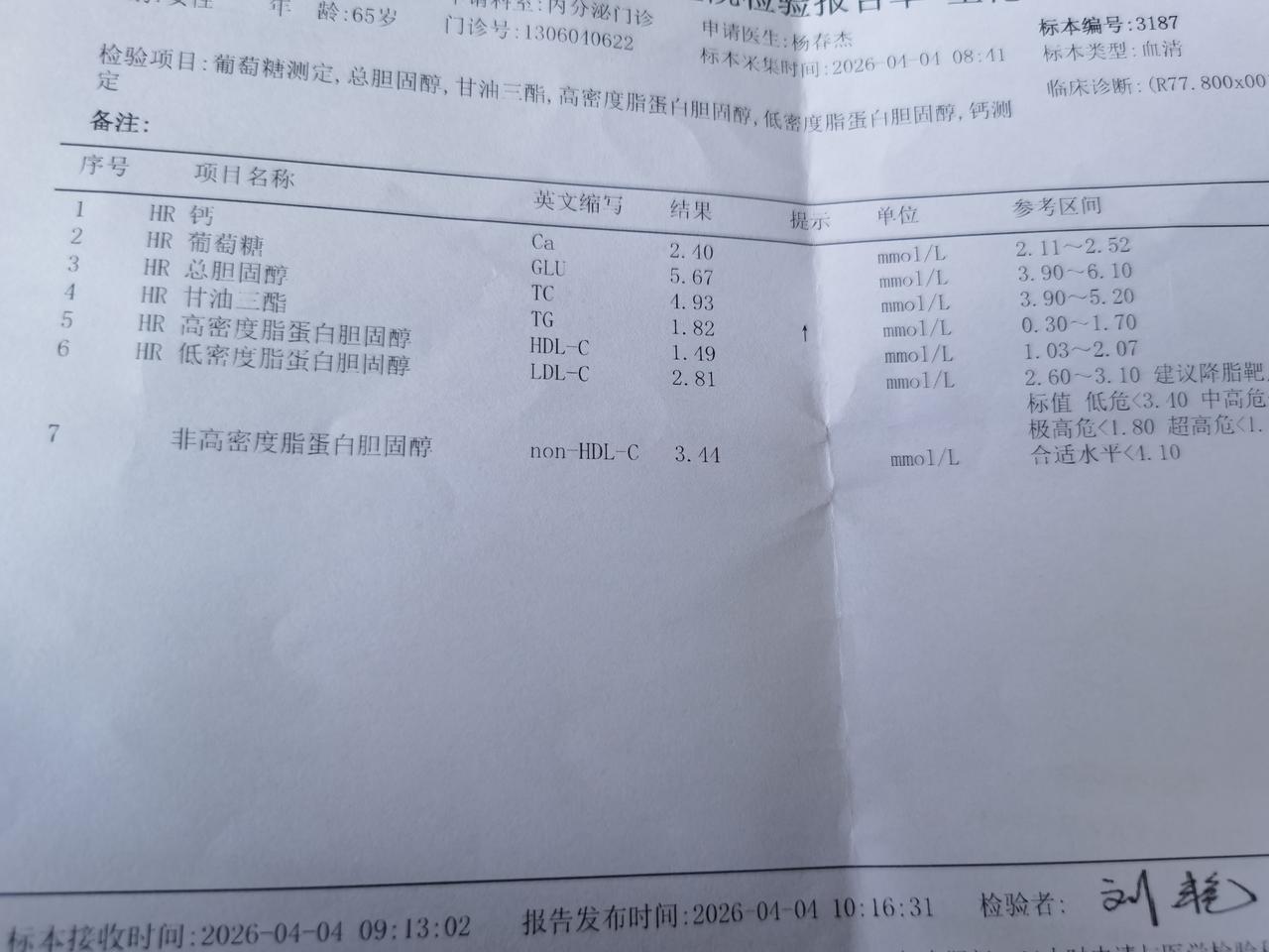 今天我去医院查了一下血脂，特别是要看一下低密度脂蛋白！哈哈哈今天给了我一个特大的