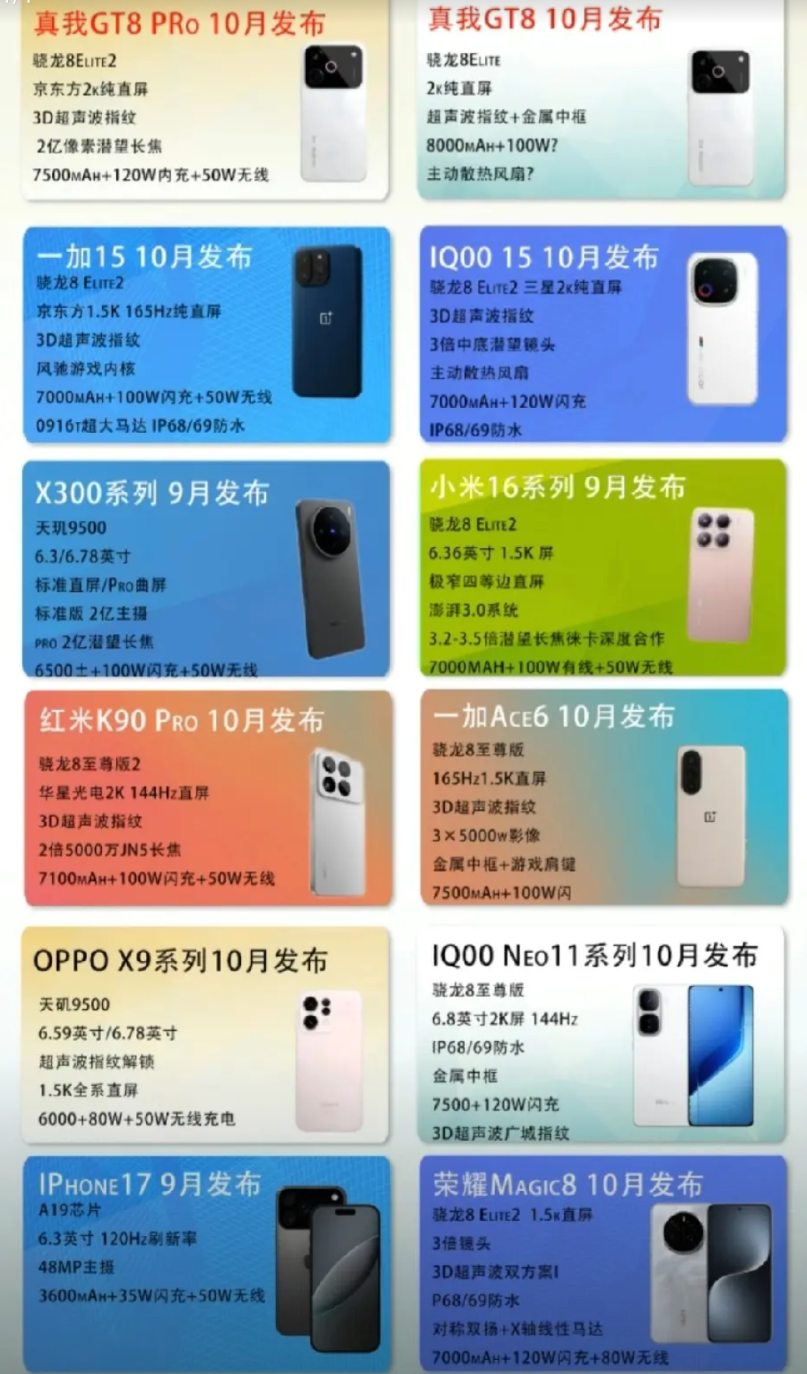 买手机不要着急，买新不买旧。9月10月份将有大量新机发布，配置提升，续航也提升
