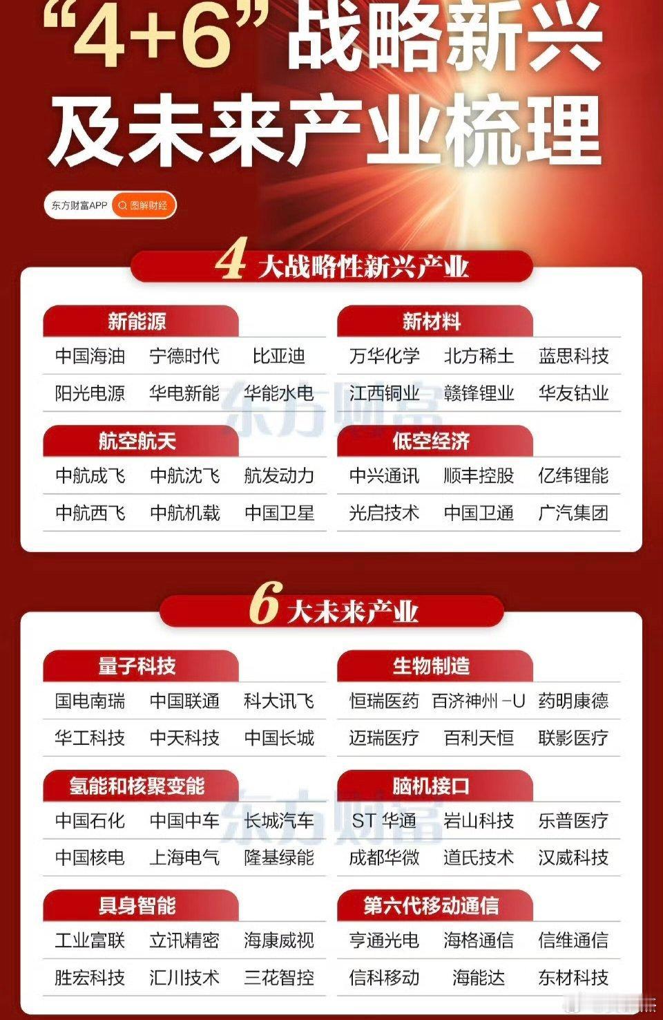 芯片半导体、量子科技等概念一览。仅供参考。