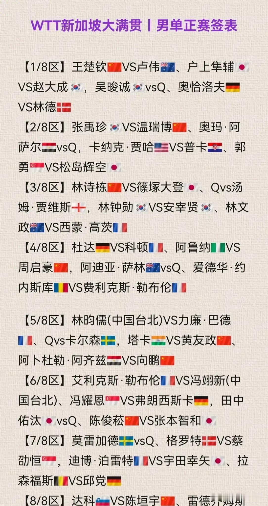 2026年WTT新加坡大满贯赛事抽签仪式已结束，正赛签表正式公布，国乒主力队员孙