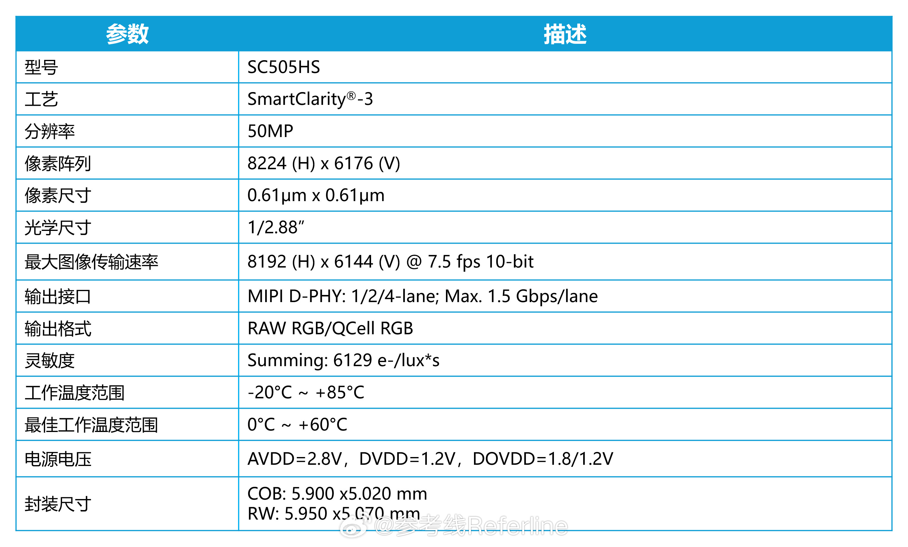 国产CMOS图像传感器厂商思特威又发力了，推出SC505HS传感器，50