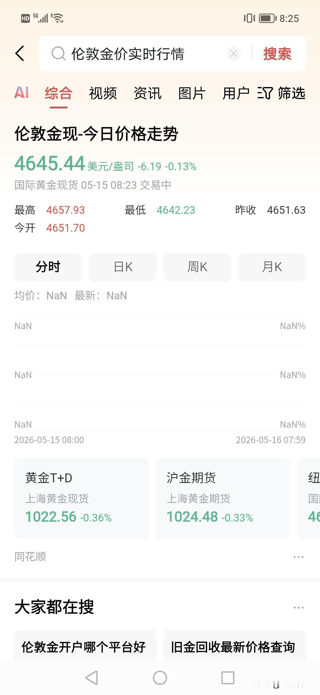 还好你没买黄金，黄金因为现在美国要加息声音下跌，已经下破4700美金。黄金因为