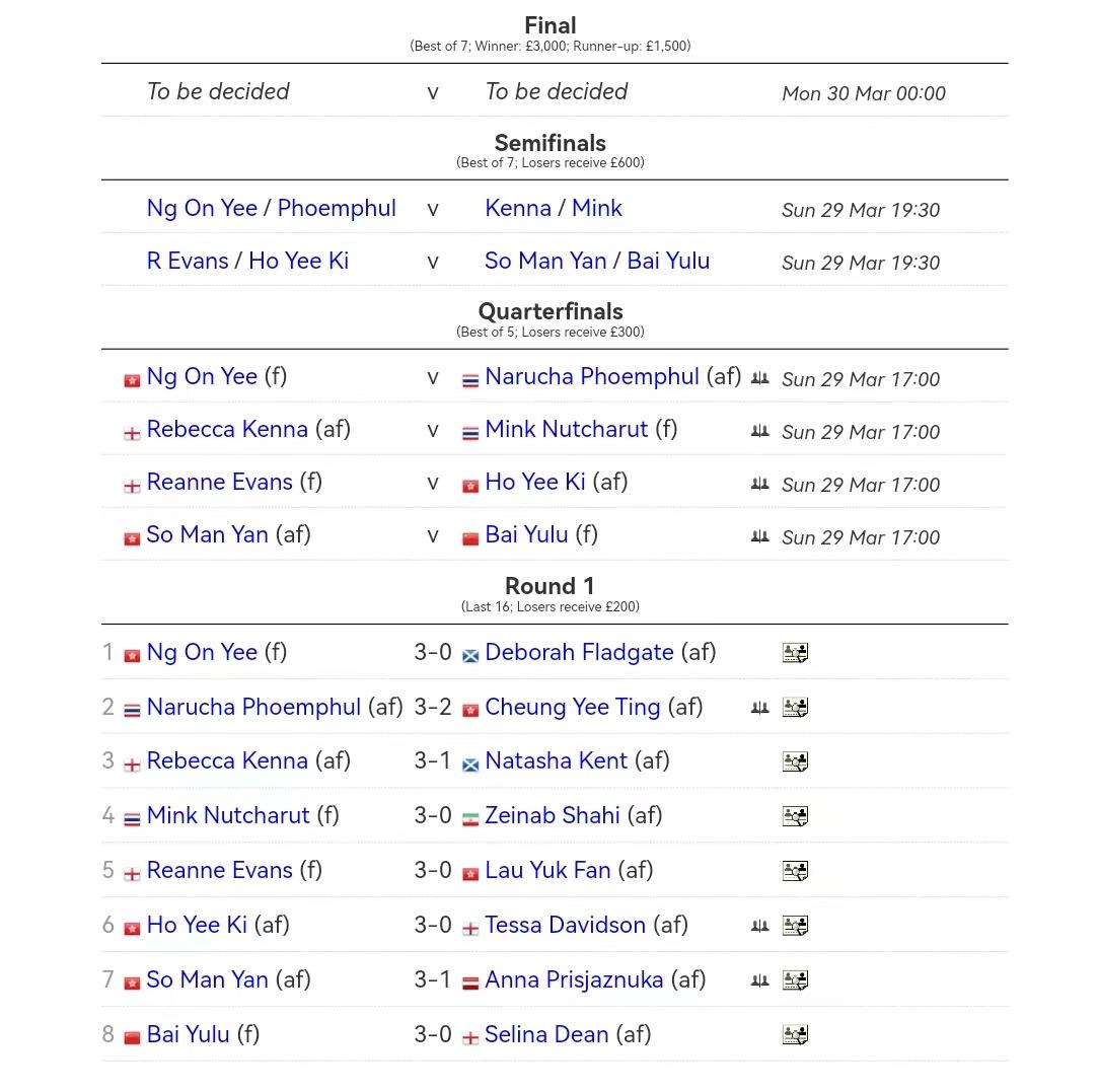 白雨露保级关键战！本赛季女子斯诺克比赛，只剩下两站。一站是英国公开赛，目前正