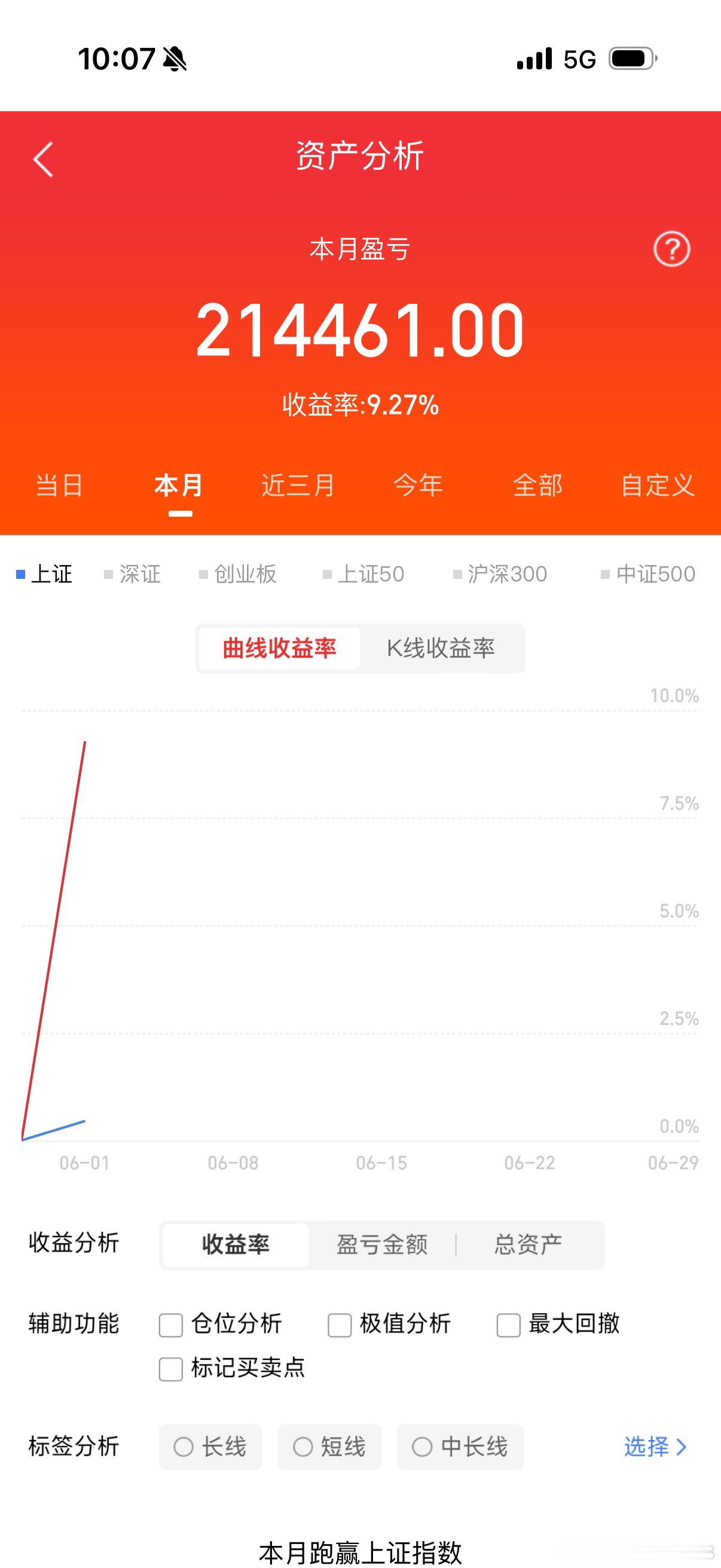 美的集团：年初至今+4.54%格力电器：年初至今-0.33%海尔智家：年初至今-