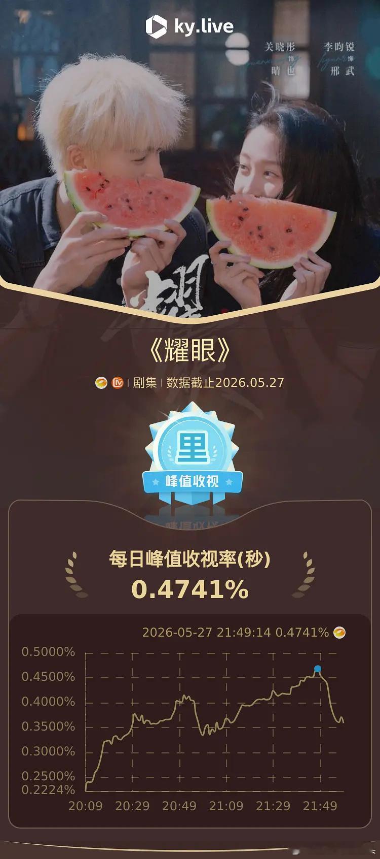 耀眼这算是大翻盘了