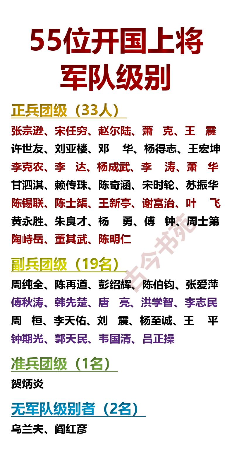 55位开国上将，授衔时的军队级别一览！这55位上将，在1955年，被授予军衔