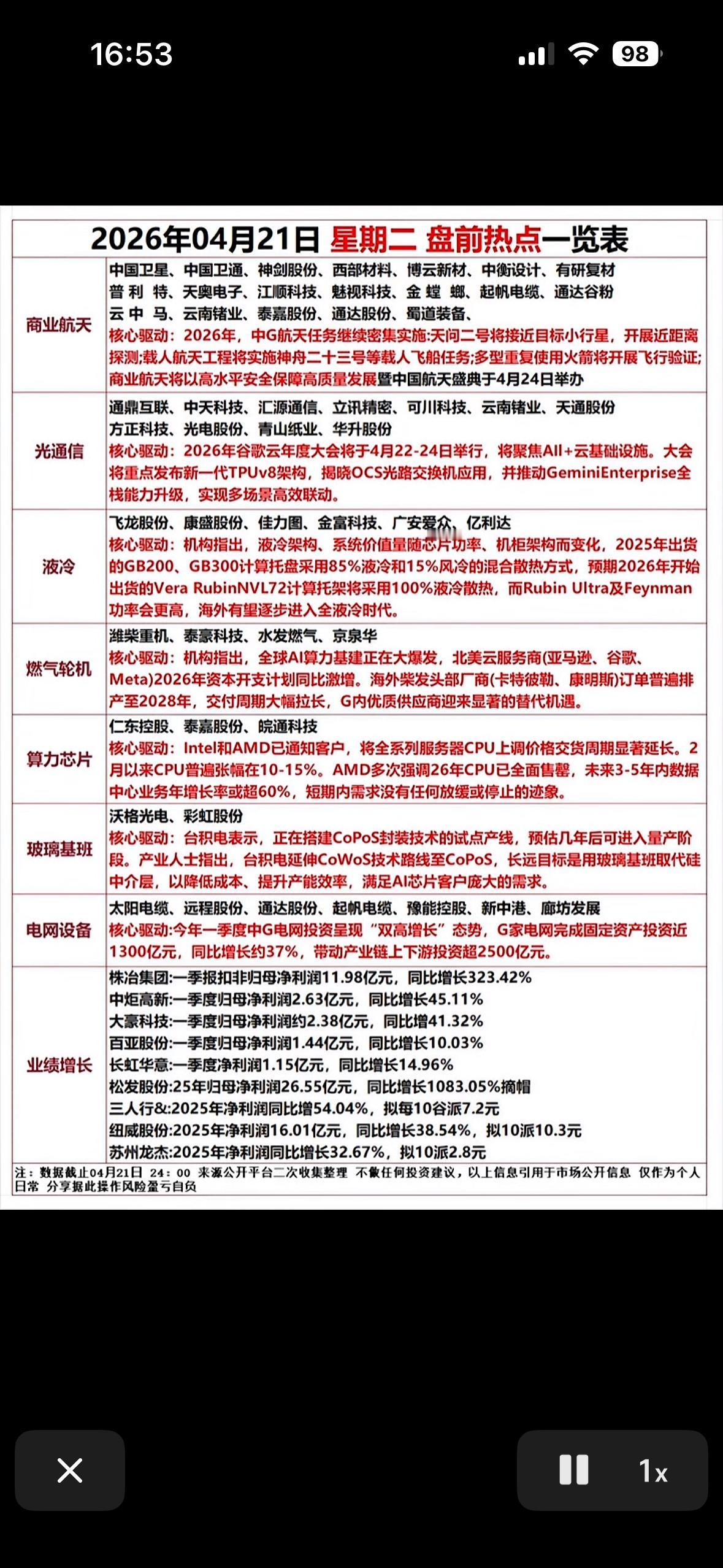 2026年04月21日盘前热点一览表，带你领略市场动态！📈📊2026年4