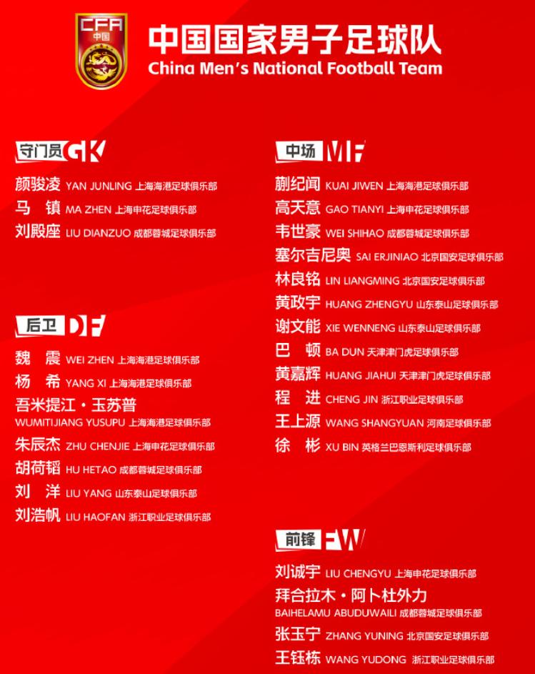 男足国家队最新大名单公布，一大批U23球员上位，可见主教练邵佳一对国足换代更新非