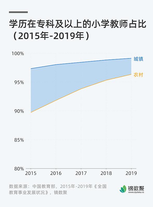 2026年，教师转岗正在从传闻变成现实。但别慌：编制大概率还在，变的只是你站的那