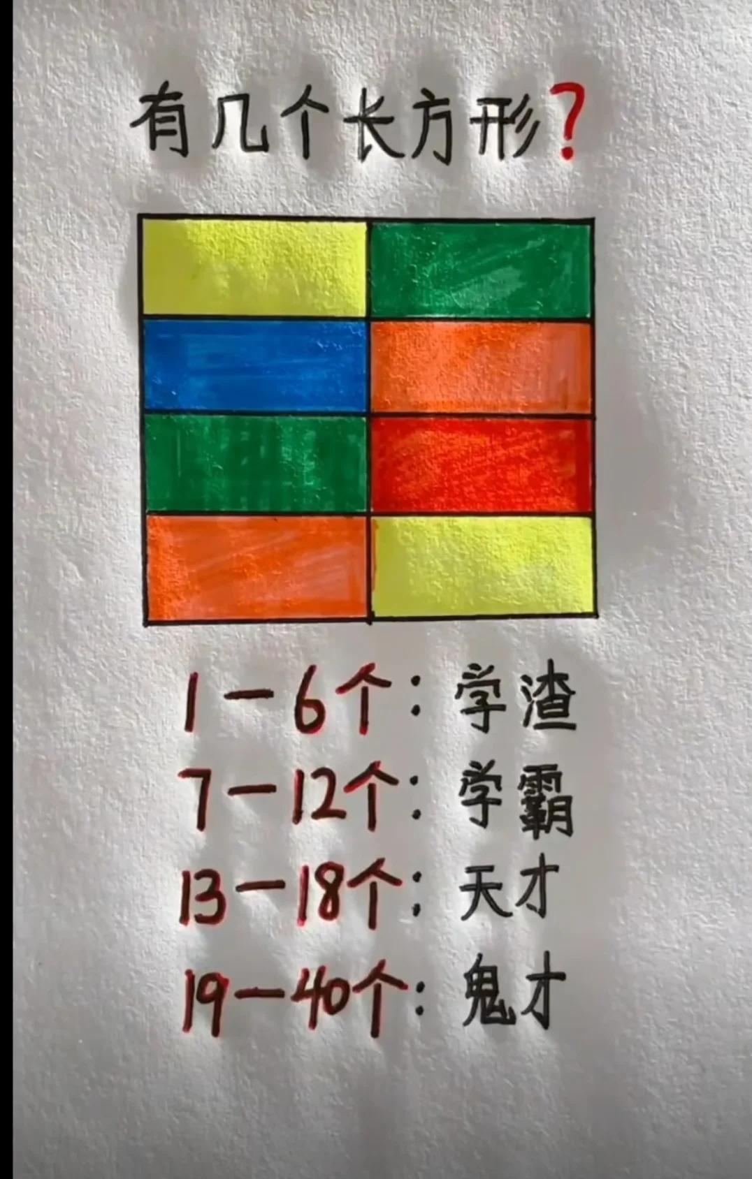 【考眼力】细节决定成败，看看你是哪个级别？