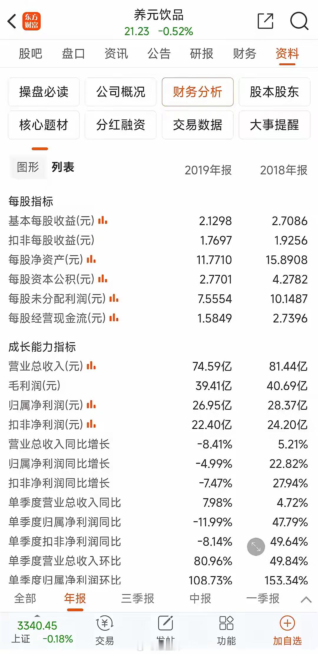 一个不正常的股票养元饮品今天看到一个股票非常有意思，这个股票名字叫做养元饮品。这