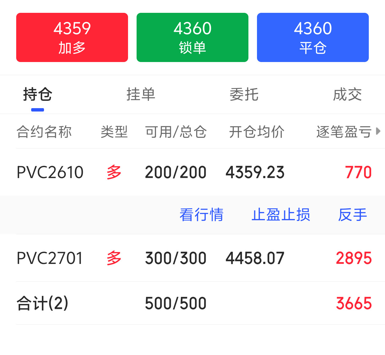 PVC，是国内期货市场唯一既跌破2015年低点又跌破2020年低点的品种。同为建