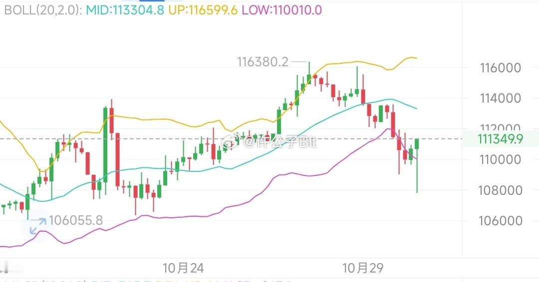 怎么跌下去，现在怎么涨上来，我说怎么演都不演了，原来在这里等着🈳军！实在是高！