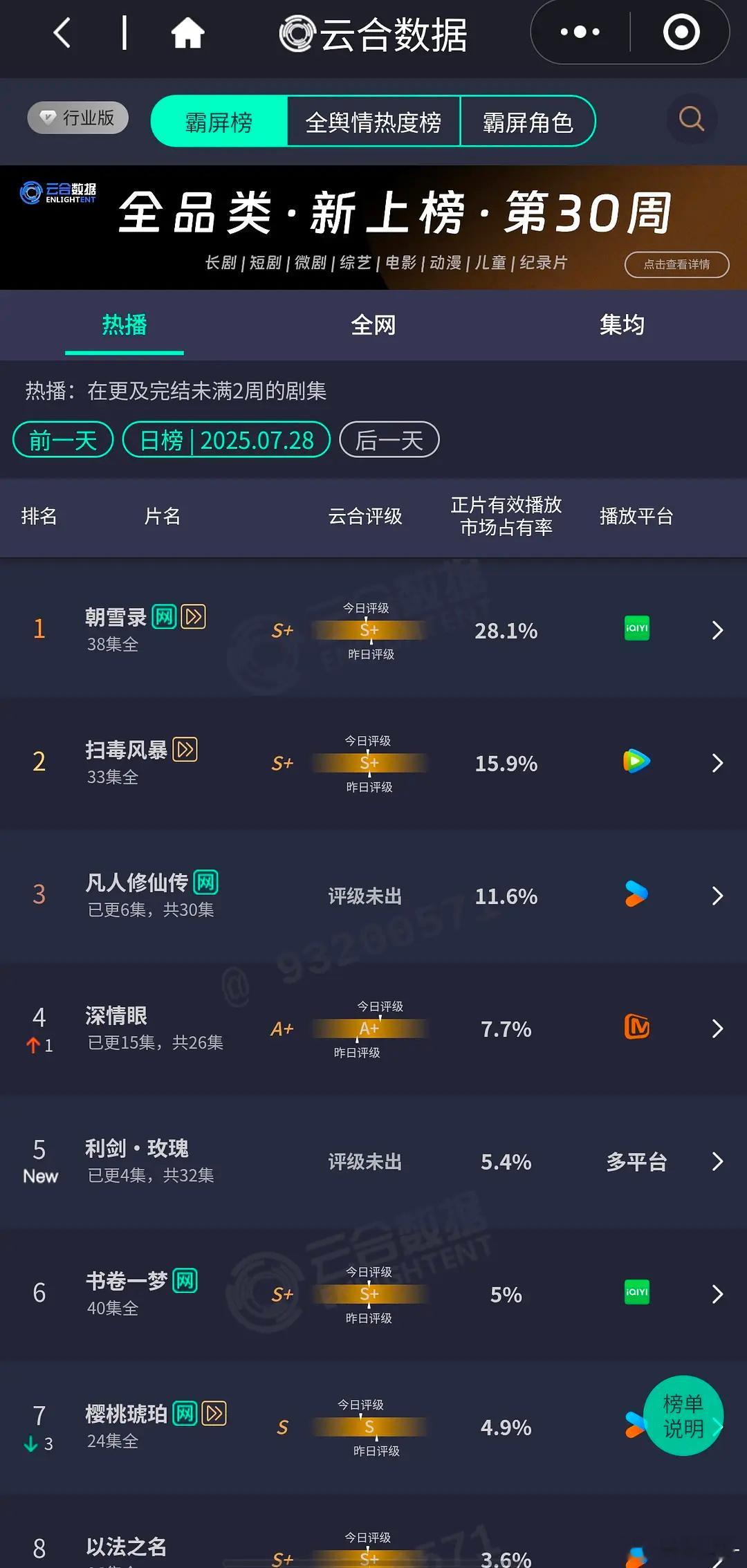 利剑玫瑰首日云合第五利剑玫瑰云合第五​​​利剑玫瑰首日云合第五​​​