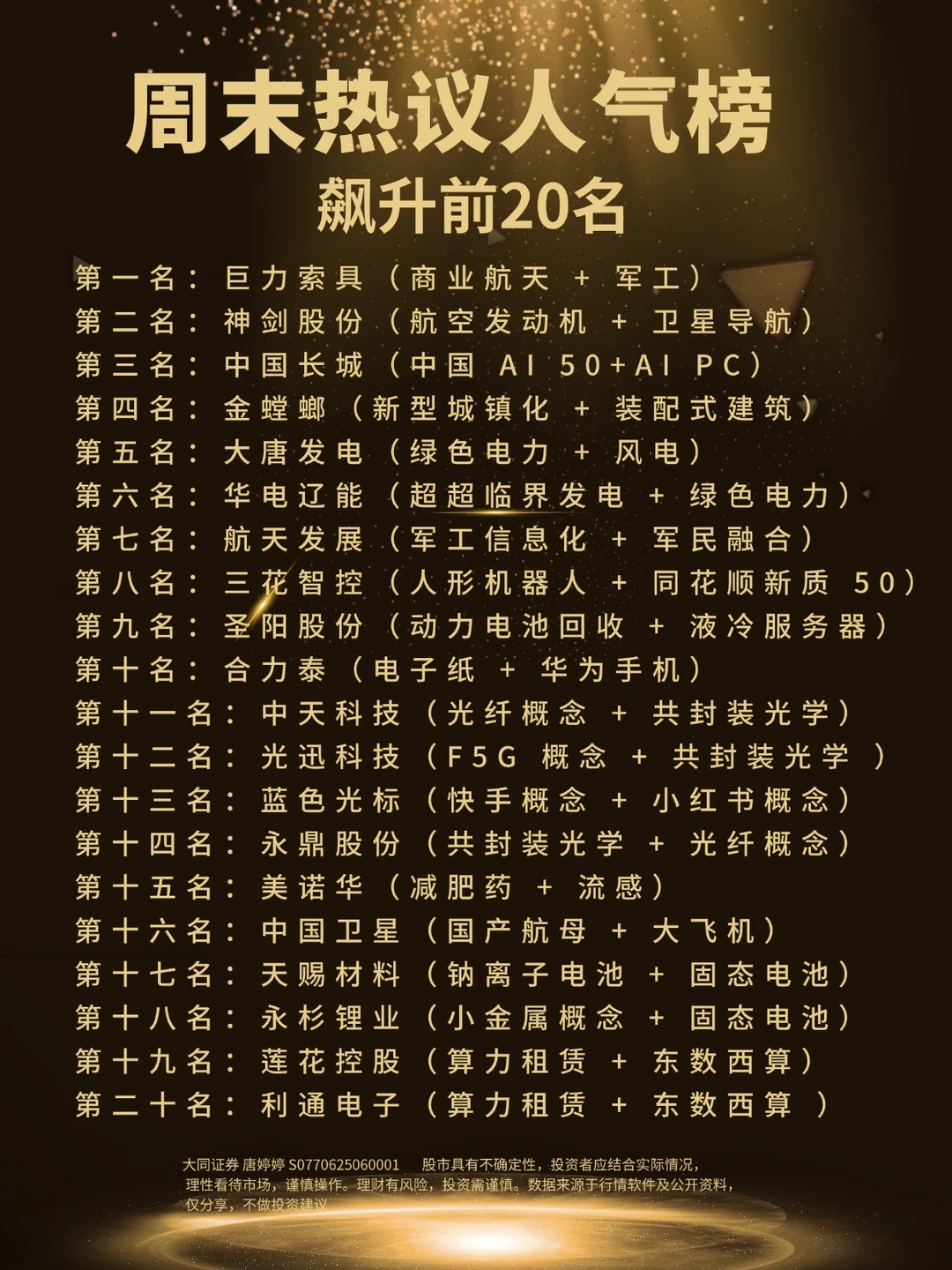 周末热议人气榜飙升前20名