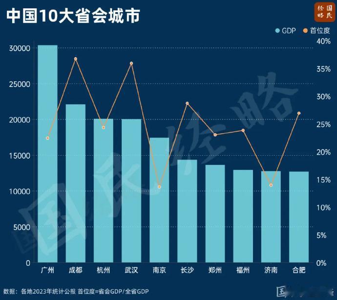 第三个10万亿大省，要来了不是单一省份的独角戏，而是山东与浙江的“双雄冲刺”