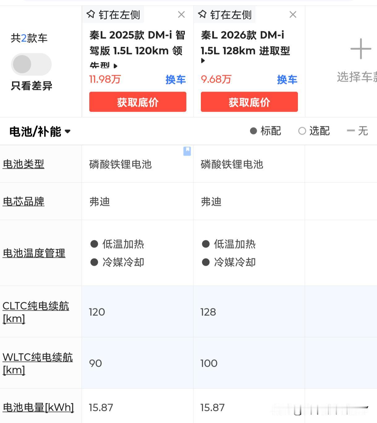 堪称工业奇迹，果然技术一骑绝尘！新老款电池容量毫无变化，也没公布发动机电控等有什