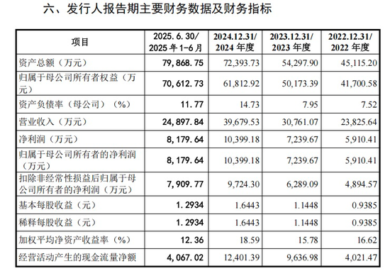 2026年, 两单IPO终止!