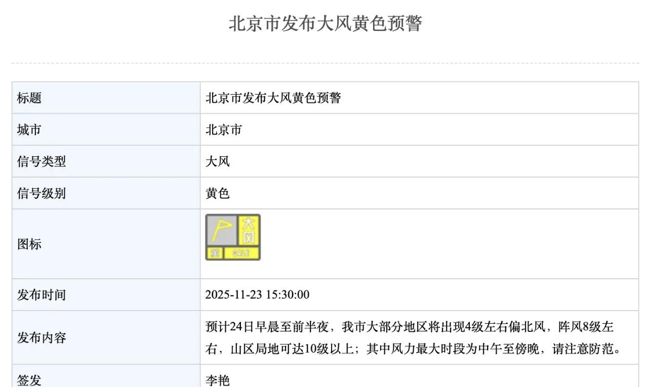 明天大降温，阵风8级+可能下雪！通勤注意啦🌟北京大风黄色预警！明天阵风8级+