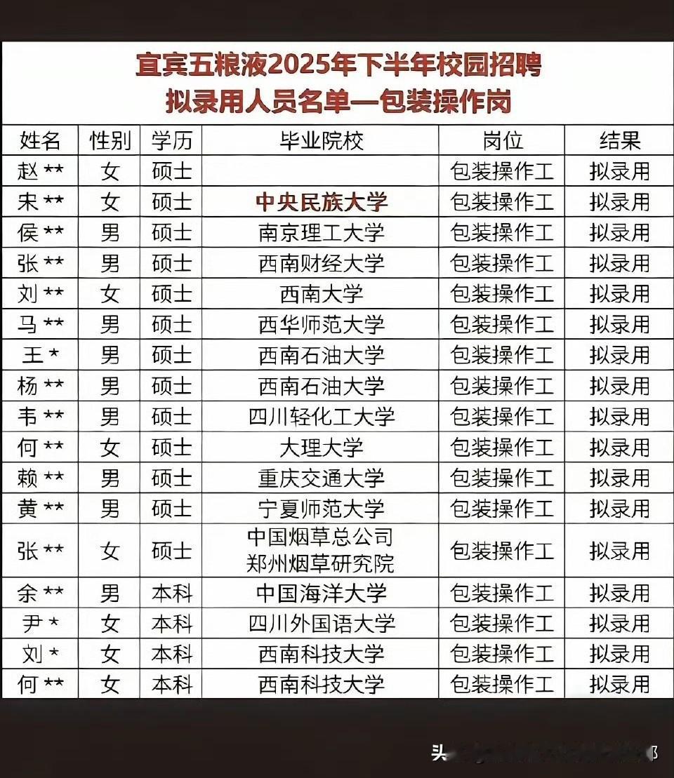 看到宜宾五粮液2025年下半年校招的包装操作岗拟录用名单，我下巴都快惊掉了！包装
