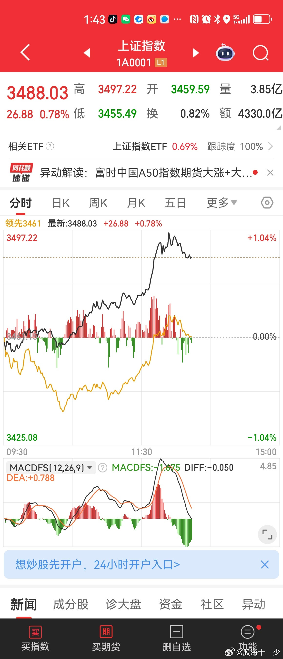 这才是耐心等待后的收获​​​