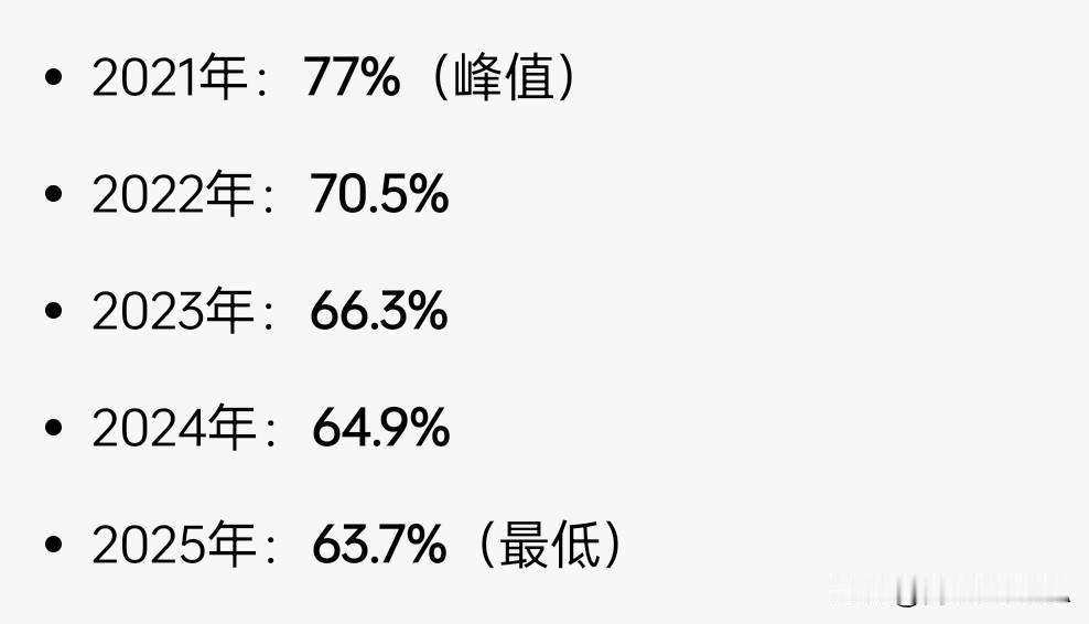 过去5年，中国GDP对美国GDP的占比不断滑落，2025年到达谷底。2026年