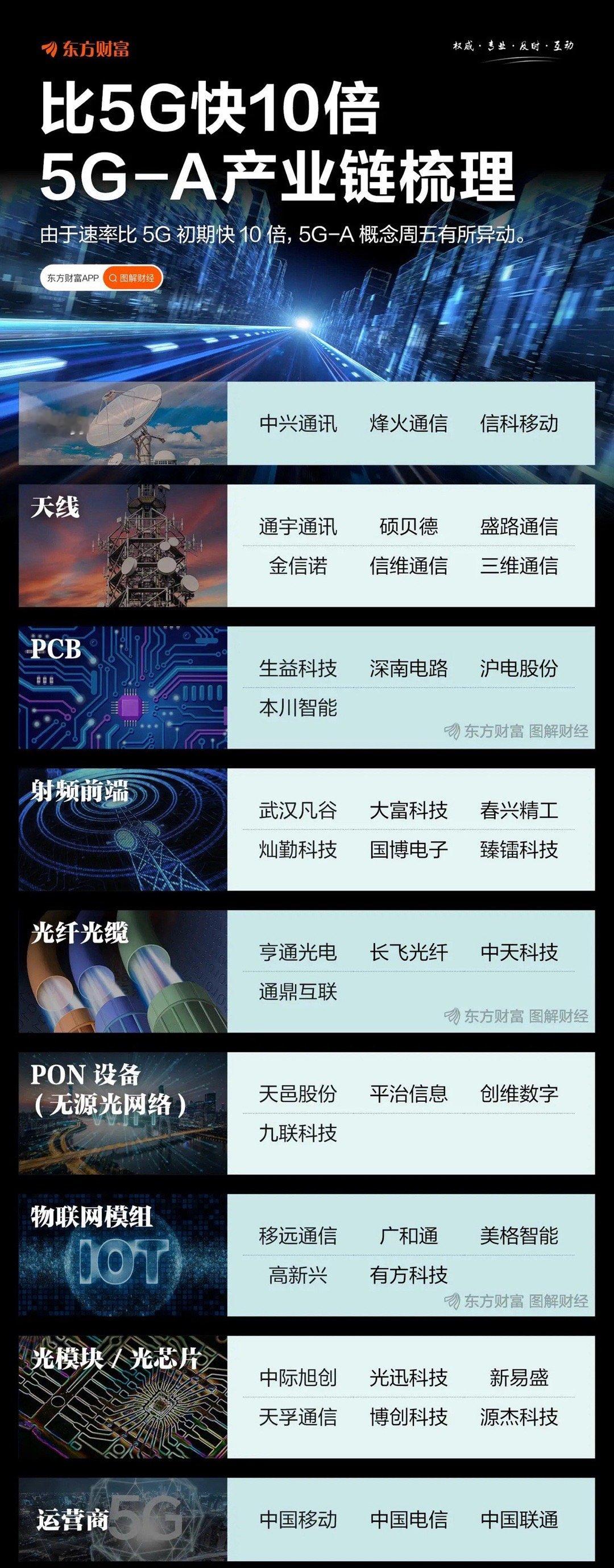 5G-Advanced（5G-A）作为5G技术演进的增强版本，正加速构建智能化全