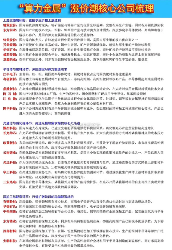“算力金属”涨价潮核心公司梳理上游资源端标的：直接享受价格上涨红利$锡业股份