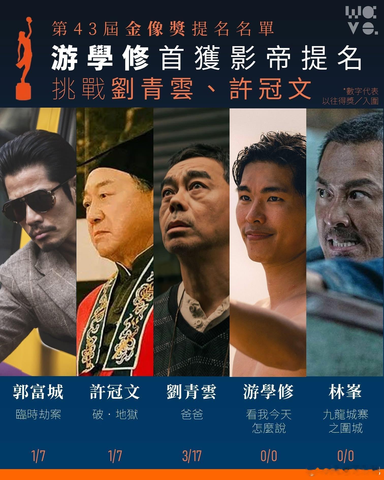 第43届香港电影金像奖各位提名者的入围感想——郭富城（最佳男主角）：“作为演