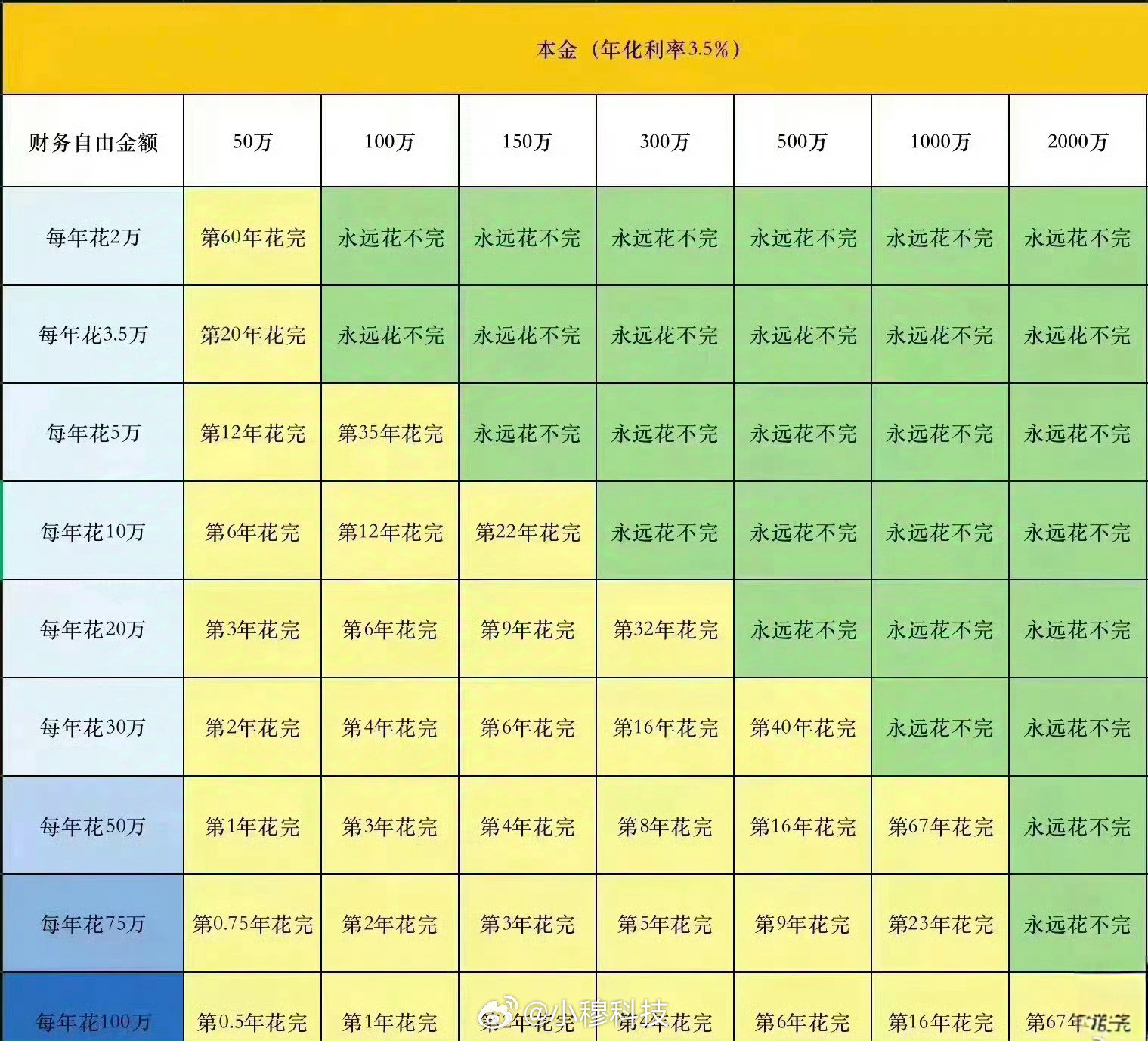 存多少钱能财富自由看看你存多少钱可以财富自由[doge]​​​
