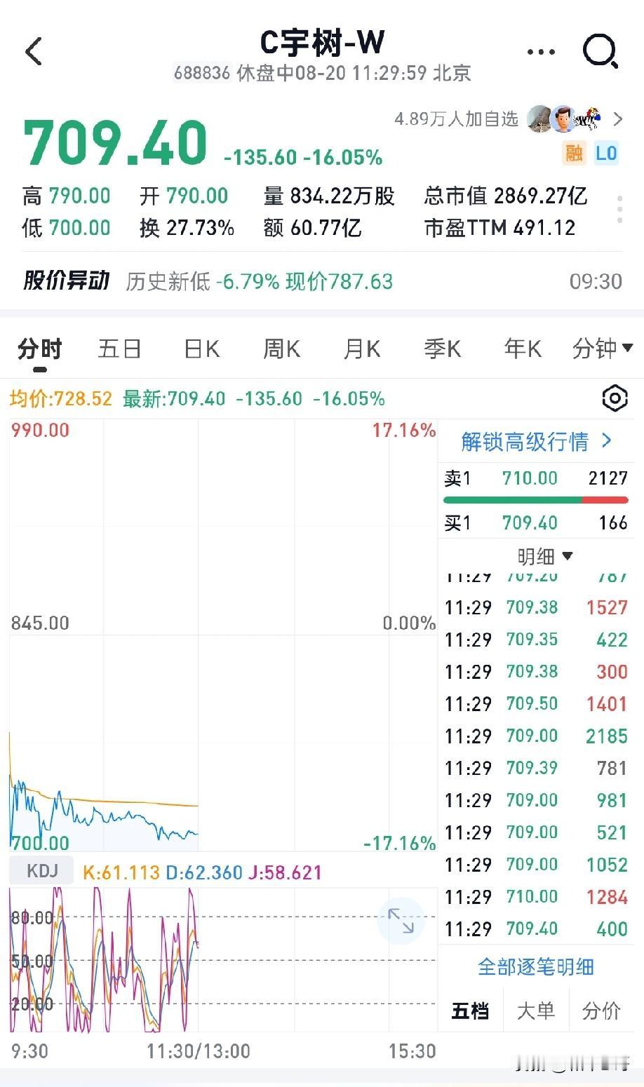 长鑫长存上市，我没意见，宇树玩具厂4000亿上市，开绿灯上市，侮辱所有科技人！更