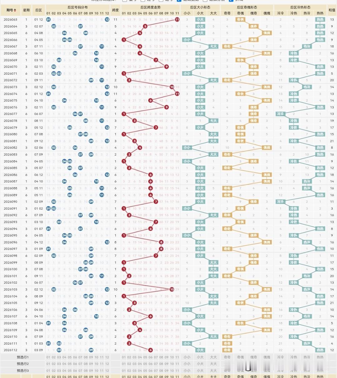 大乐透26113期前区和双色球26114期红蓝球：本期不管是大乐透还是双色球