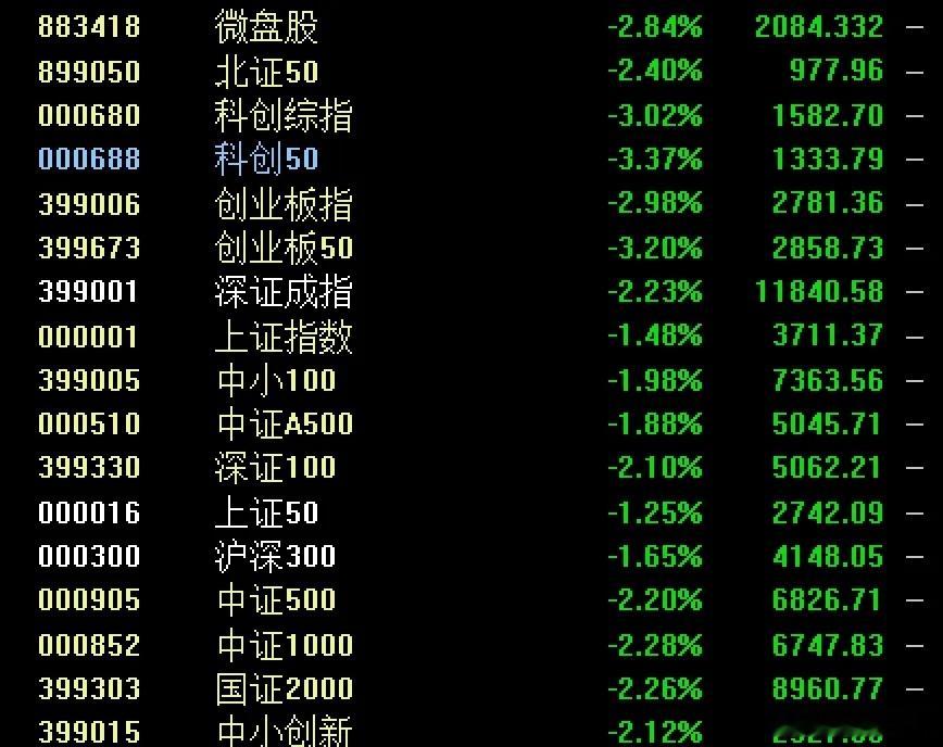 隔夜美股大跌，亚太市场崩盘，稳住心态，A股或迎反击时机？昨晚美国公布9月