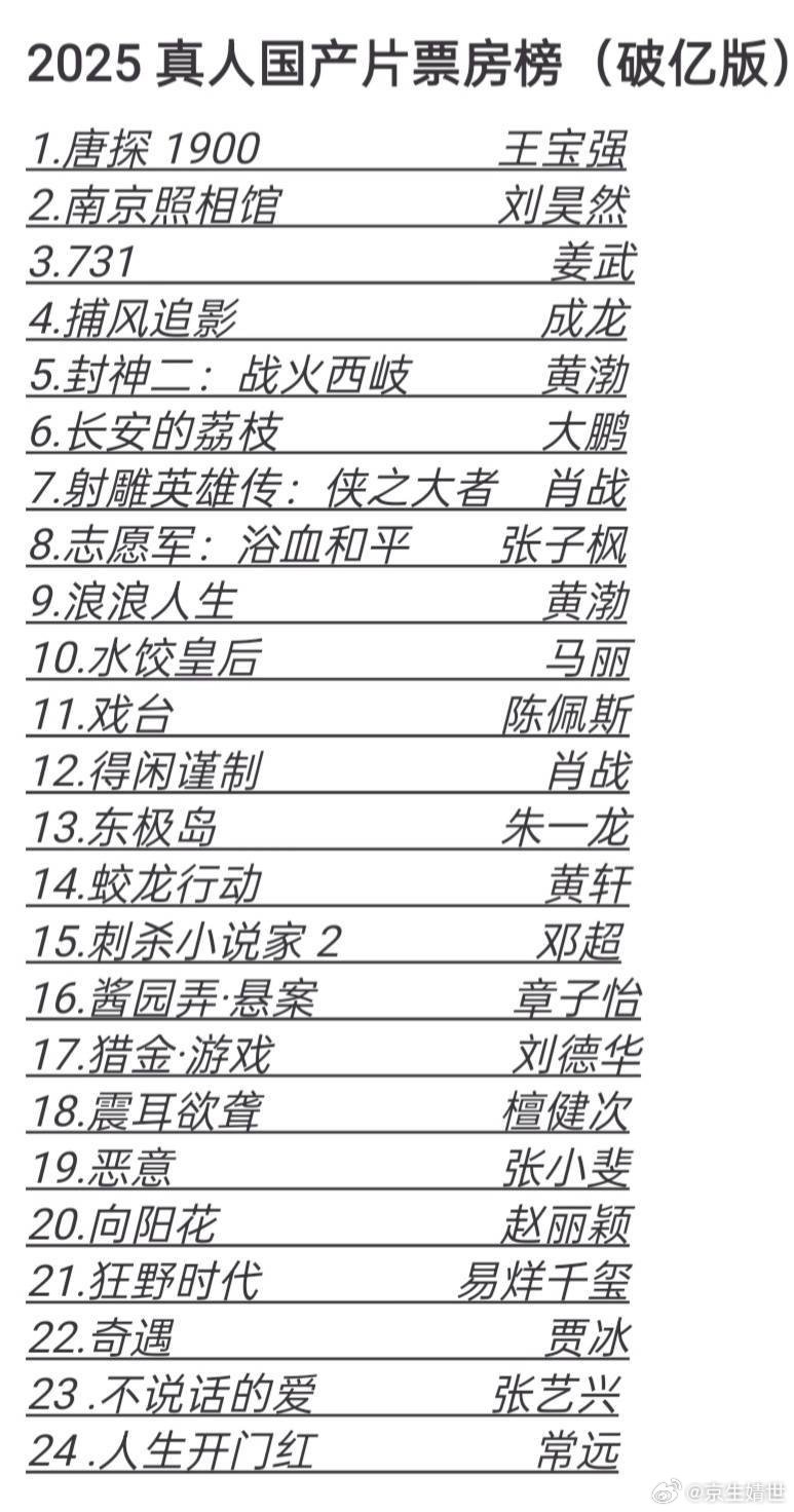 前有动物城，后有阿凡达，空降冷档期无宣传，硬是靠肖战的号召力和演技冲出了一条血路