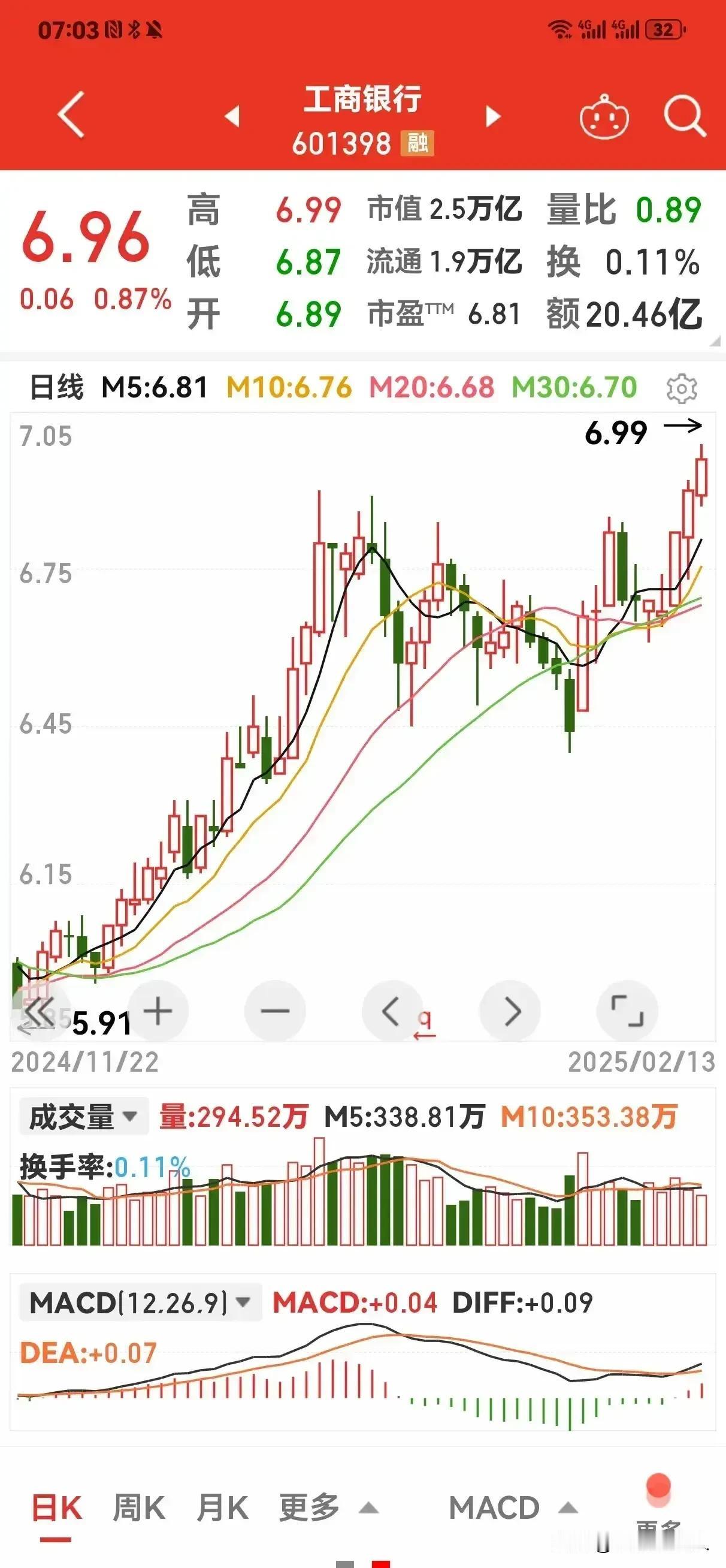 我是去年八月份进入股市的，就是想着多一份收入，无奈手里没有多少资金，也不敢太大投