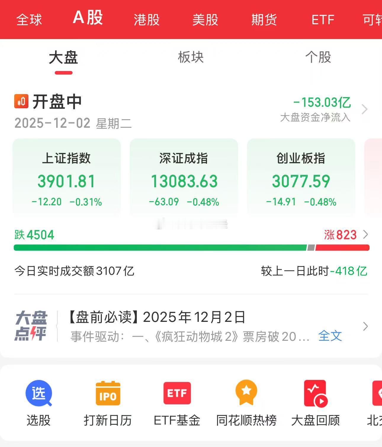 昨天市场还挺亢奋，今天A股突然就转冷了